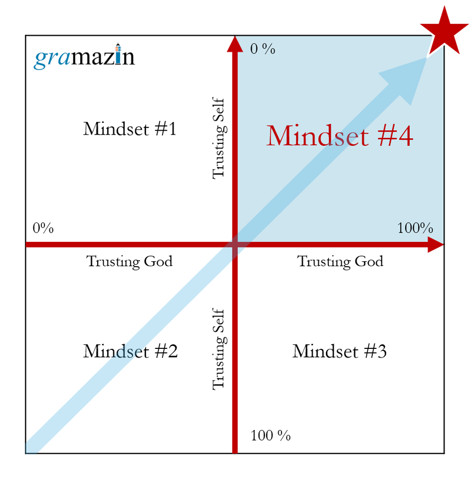 Mindset #4 graphic